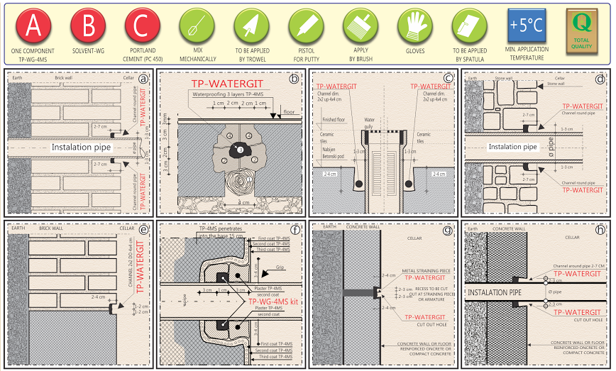 TP-WATERGIT characheristics