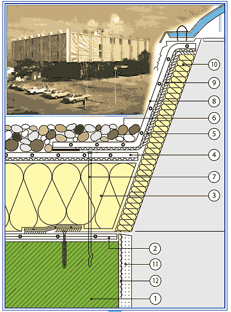 detalj ravnog krova holkel kod plastične papuče kupole